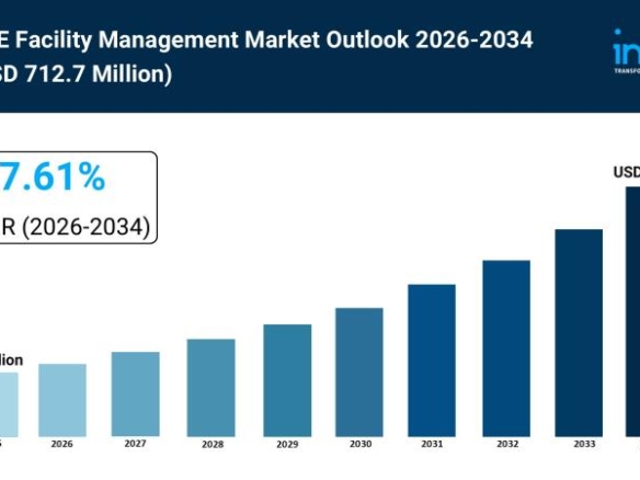 UAE Facility Management Market