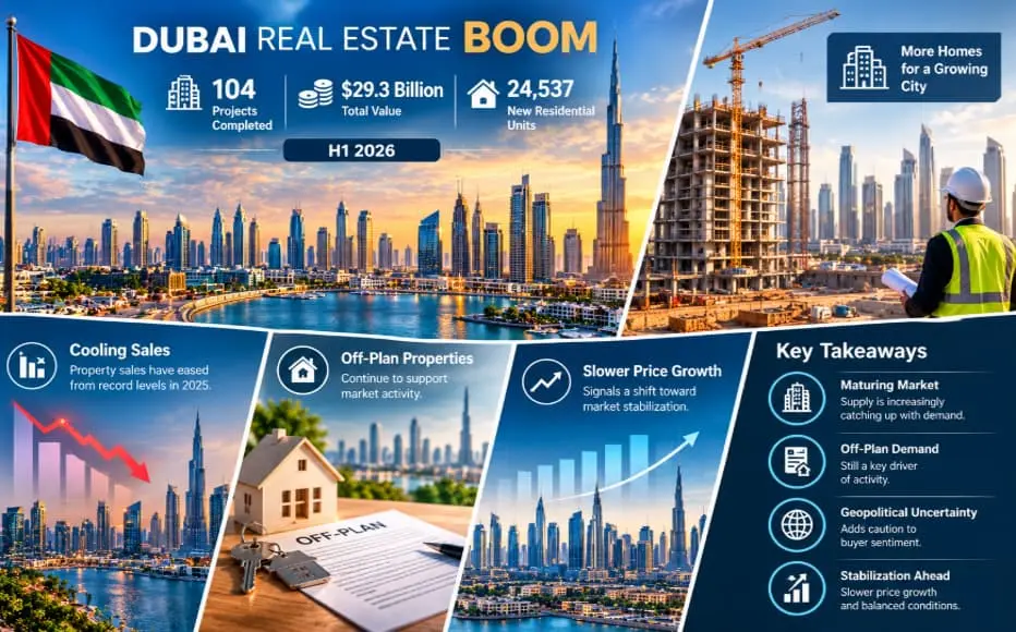 Dubai real estate market 2026